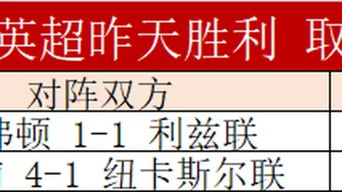 皇马夺冠军相凸显，多特赔率落后，能否争得第15冠？