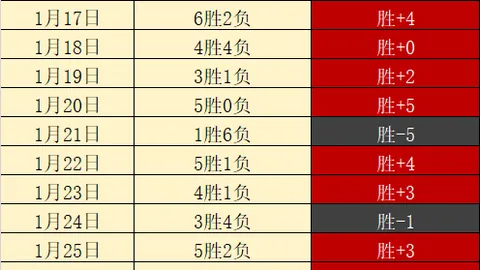 利物浦领跑英超射门榜，阿森纳第七，球队锋线备受瞩目